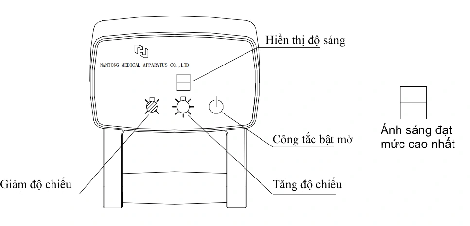 Đèn mổ LED JHLED-M7/5-1