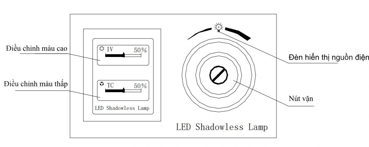 Đèn mổ LED JHLED-M7/5-1